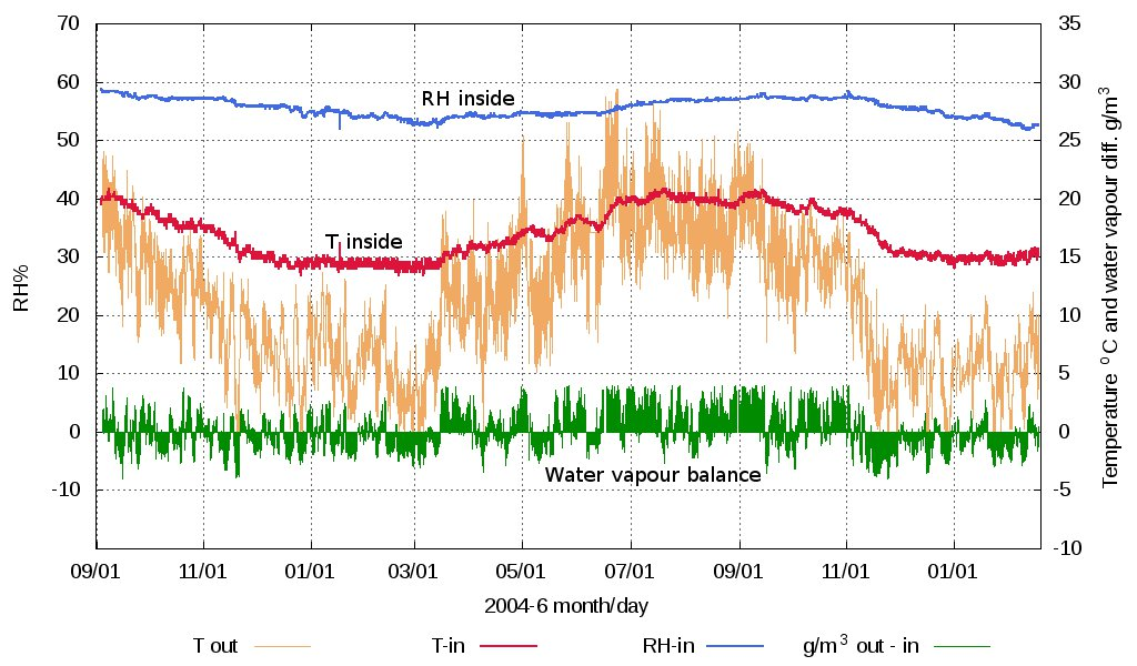 Suffolk record office temperature-RH