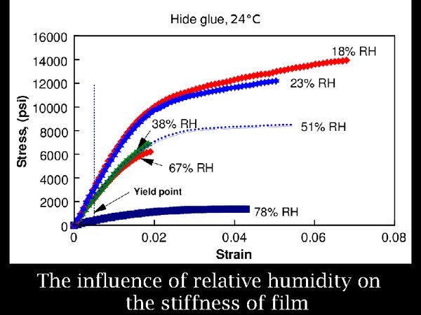 gelatin stiffness - RH