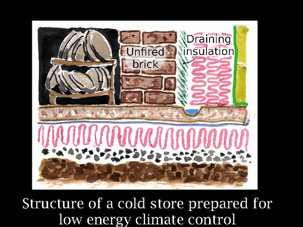 schematic cool store wall construction