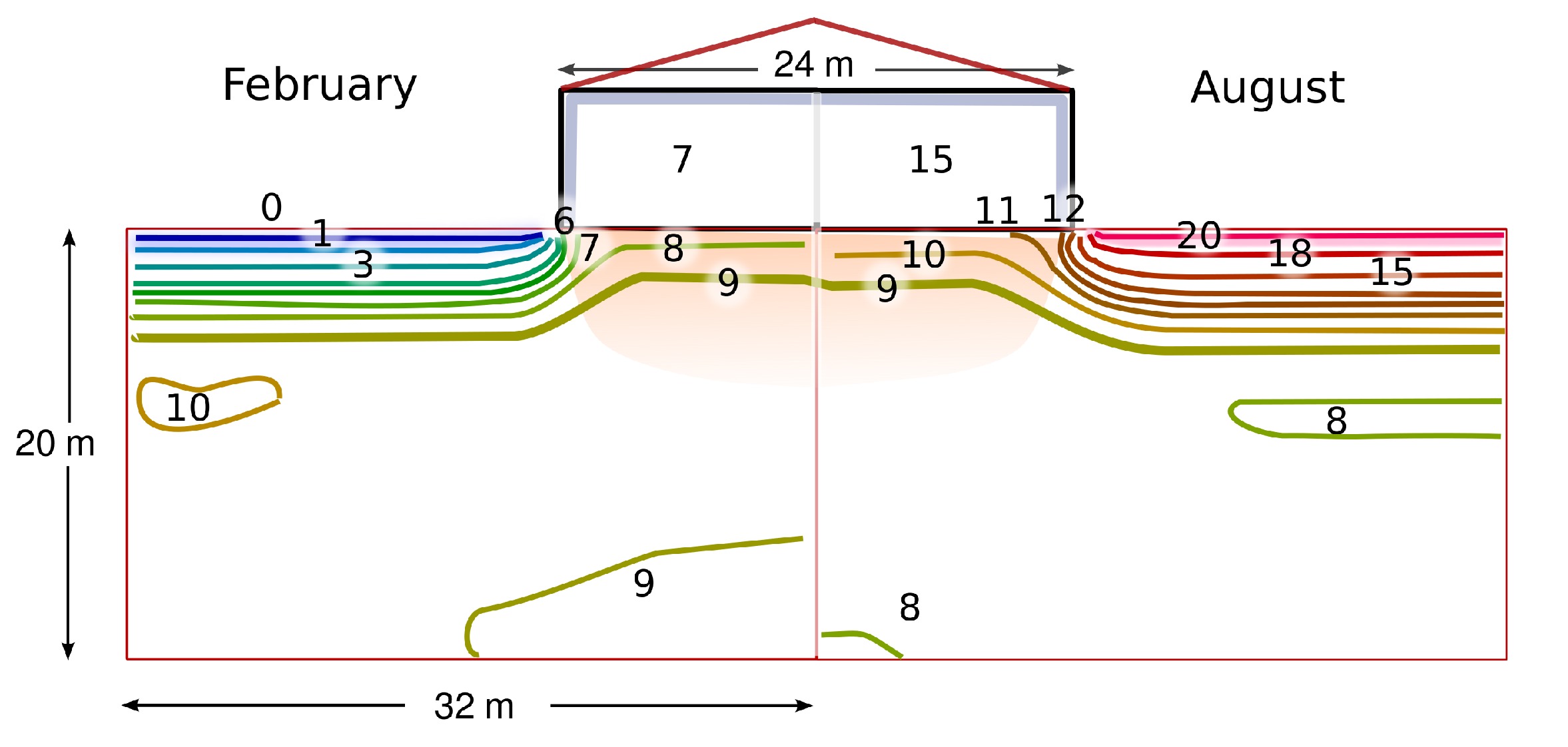 A computer model of the temperatures below ground