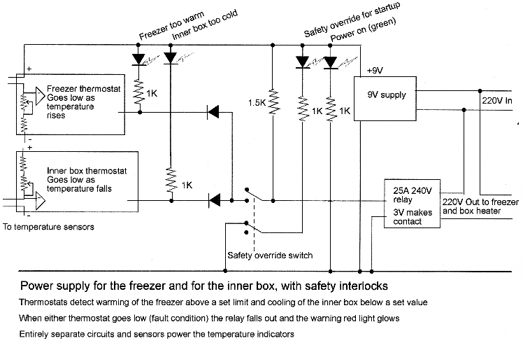 safety circuit