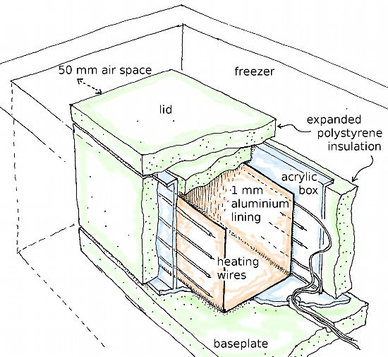 perspective of the practical system