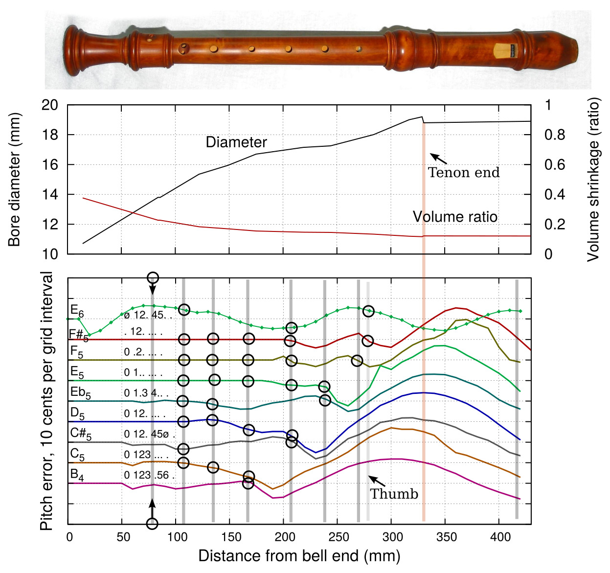 intonation diagram