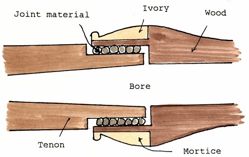 flute_joint01.jpg