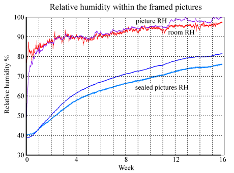 Pic RH in moist climate