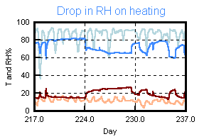 Effect of heating - 1