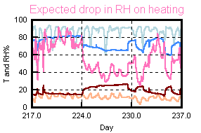 Effect of heating 2