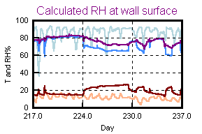 Effect of heating 3