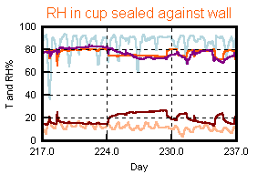 Effect of heating 4