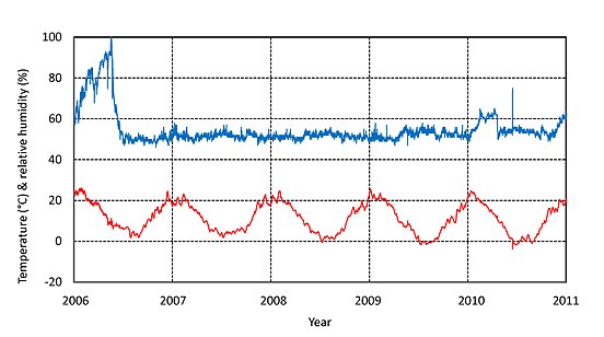 vaerloese climate