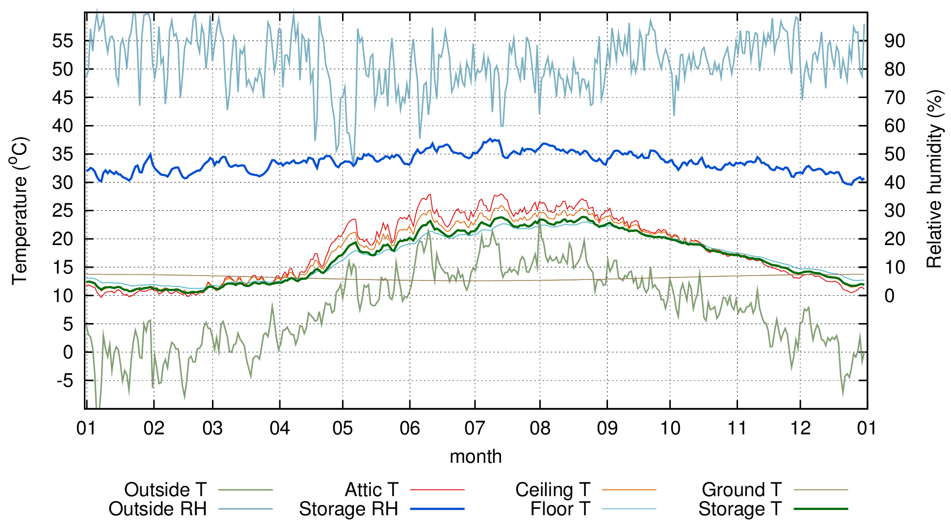 solar heating simulation