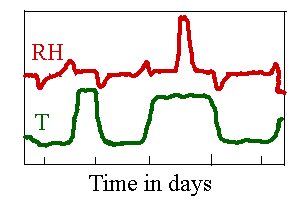 Expected graph