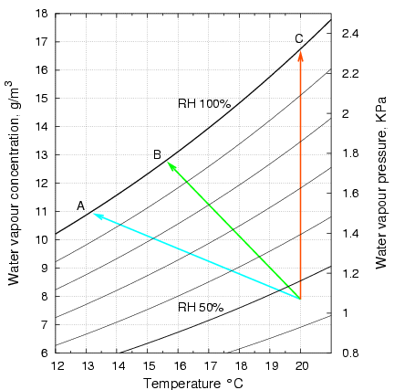 vapour pressure diagram