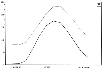 jan to dec