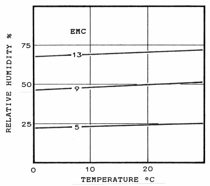 wood emc