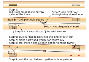 paddle scarf diagram